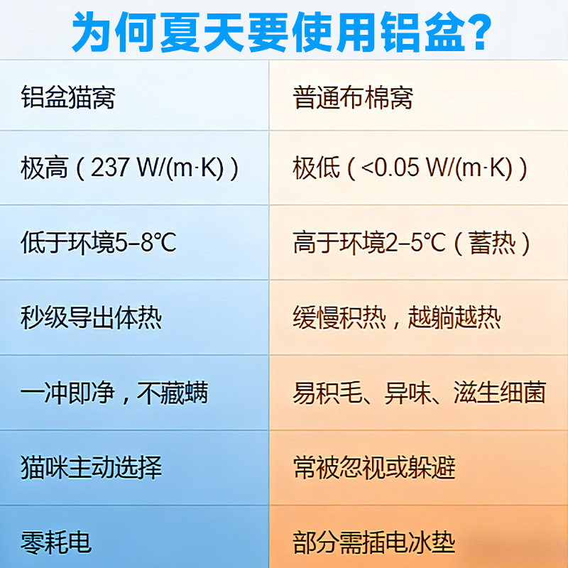 猫咪夏季铝盆猫窝四季通用网红铝制小猫凉锅散热睡觉夏天降温
