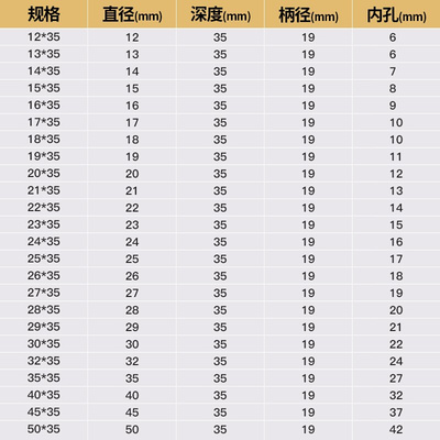 德国卡浦空心钻头取芯磁力钻钻头不锈钢打孔金属合金厚钢板开孔器