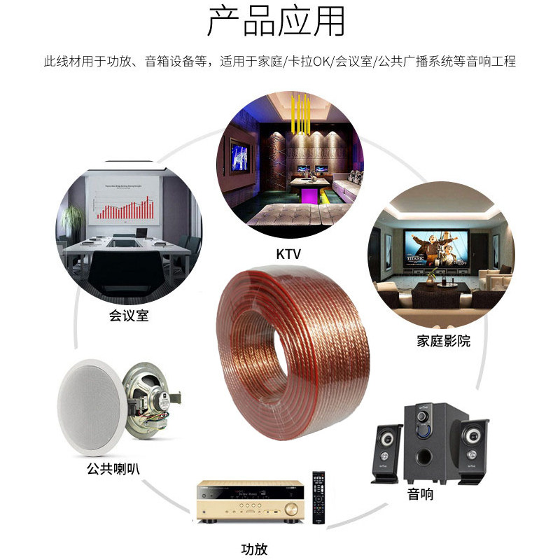 Line Fever OFC loudspeaker box Cables Connecting line Audio line Casual line major Pure copper sound Wire Lain the Audio appliances , Video Appliance Parts , Wire  category - from Buy2taobao.com to provide professional Taobao agent buy service