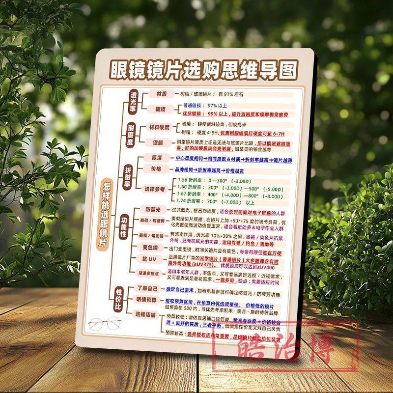 眼镜镜片选购思维导图相框眼镜店宣传展示板配镜中心装饰画摆台