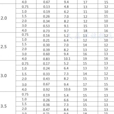 品3504地埋式旋转喷头公园庭院自动升降式草坪喷灌喷头黑色-封面