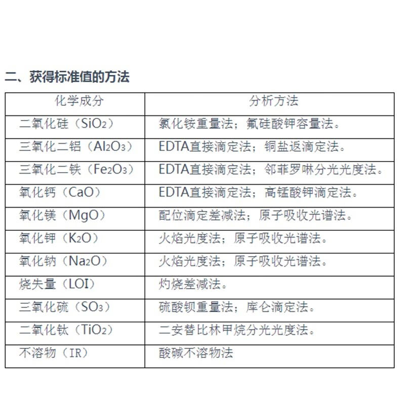 hy水泥熟料成分分析标准样品20g/瓶-单位：瓶GSB08-1355-