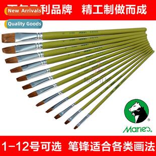 Gouache Pencil Painting Wolf Acrylic Oil Hair Head 1860 Flat