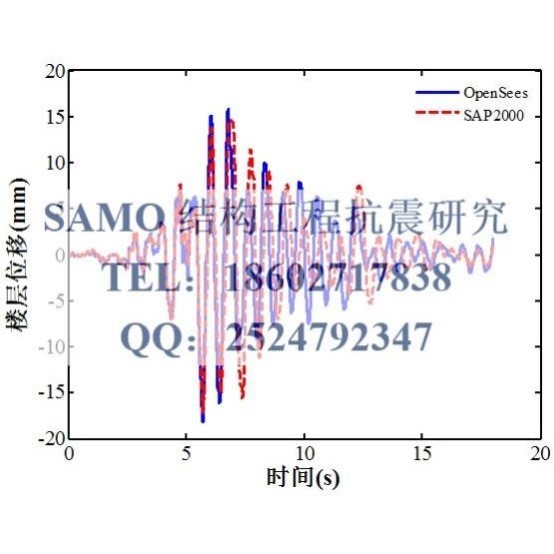OpenSees结构分析咨询