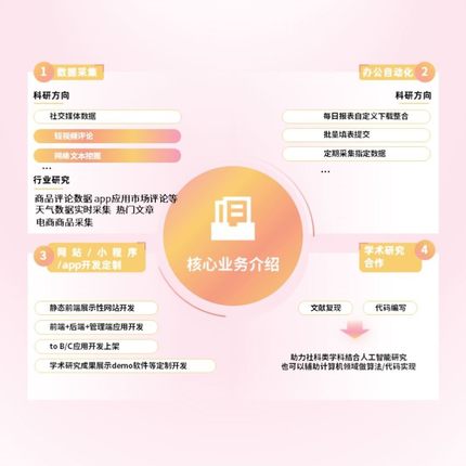 python爬虫数据抓取网页app小程序商品采集js逆向软件定制开发