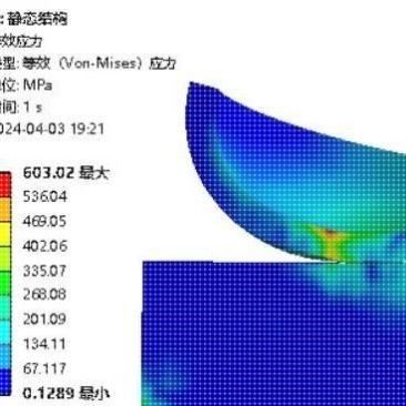 ANSYS仿真ABAQUS/Fluent/Comsol/Workbench/ADAMS模拟CFD