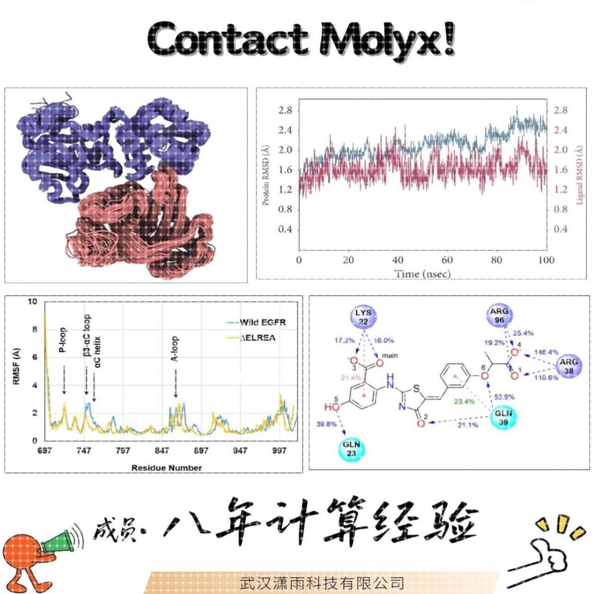 分子动力学模拟-MD(Molecular Dynamics)