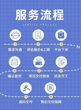 TensorFlow图像识别代编深度学习python代做神经网络代码程序跑通