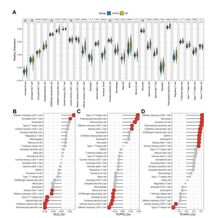 GEO,TCGA数据库挖掘,差异基因分析,火山图热图,网络药理学