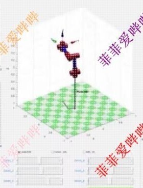 Matlab机械臂综合仿真平台,包含运动学、动力学和控制.
