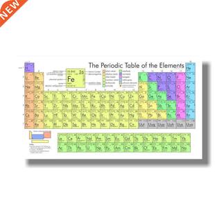 Chemistry Periodic Table Wall Art Prints Elements Poster Si