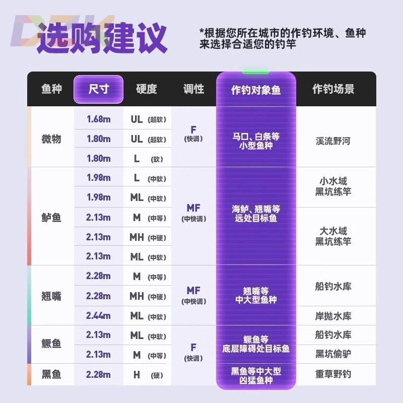 汉鼎麦尚幻翎路亚竿远投泛用杆枪柄直柄中快调/快调路亚竿m3