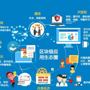 区块链咨询智能合约算法共识机制 分布式答疑解惑