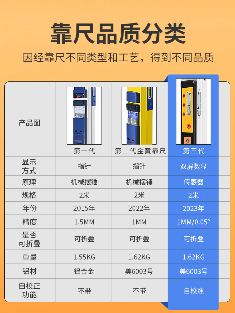数显靠尺2米m折叠高精度电子工程检测尺验房工具套装平整度检测尺