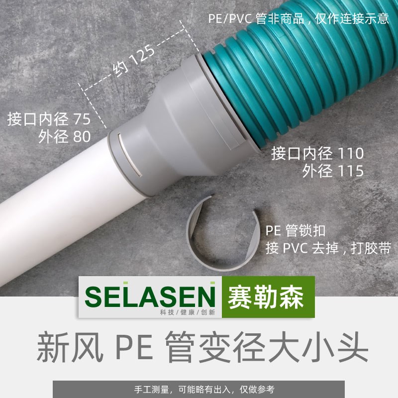 变径大小头200变160新风PE管道等径直接头110转75直通150风机接口