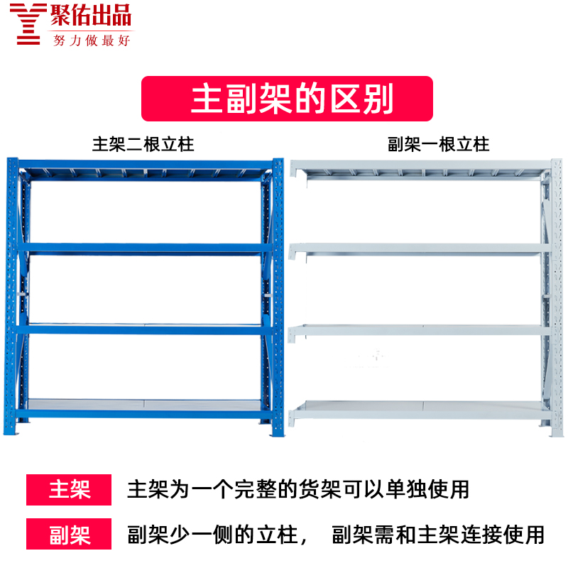 仓储货架仓库中型展示架库房重型商用置物架铁架加厚多Z层车库物
