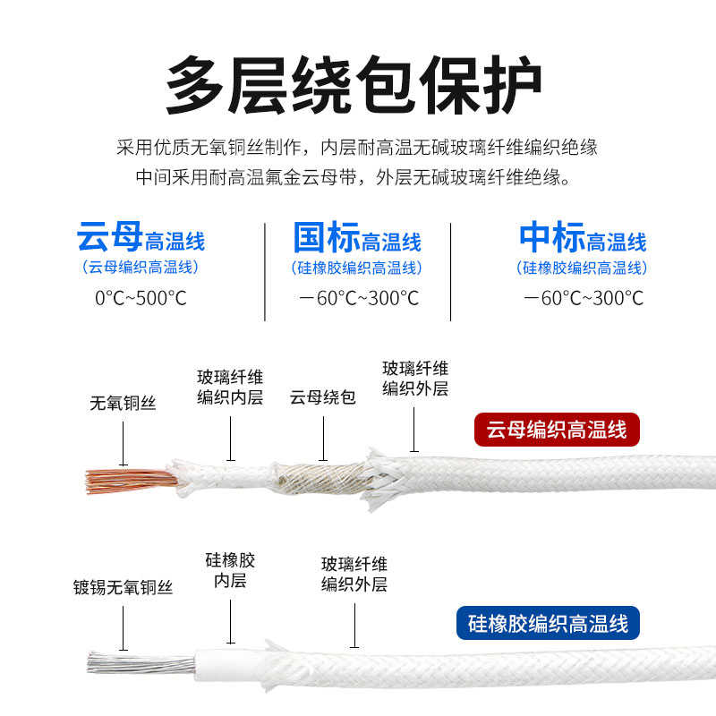 云母高温线硅胶编织GN500耐高温导线2.5 4 6 10 16平方电磁加热线