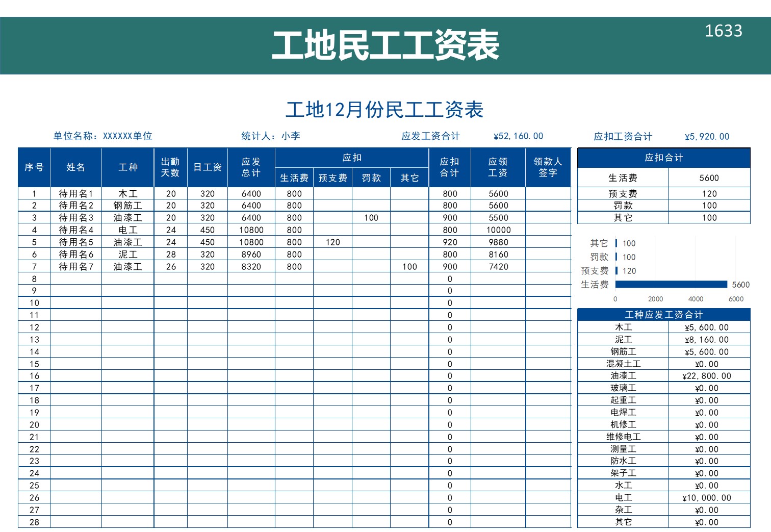 原创设计工地12月份民工工资表新个税excel表格可定制