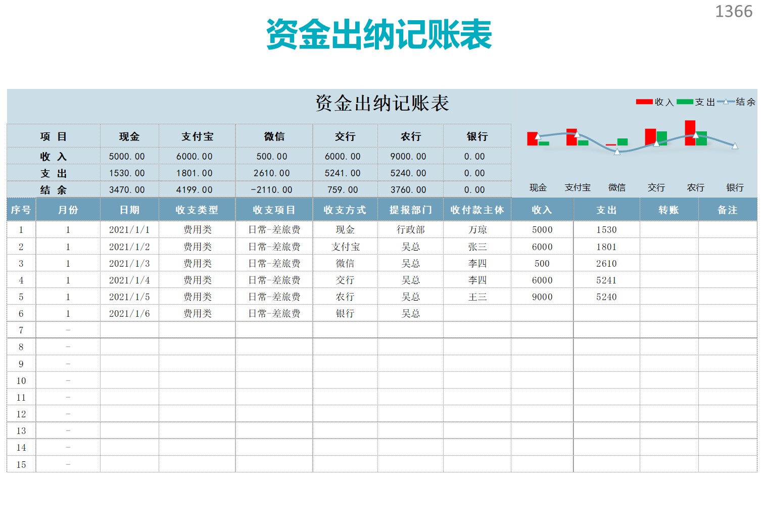 原创设计资金出纳记账表excel表格