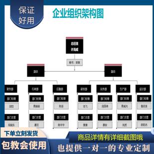 原创设计公司组织架构图EXCEL表格WPS定制