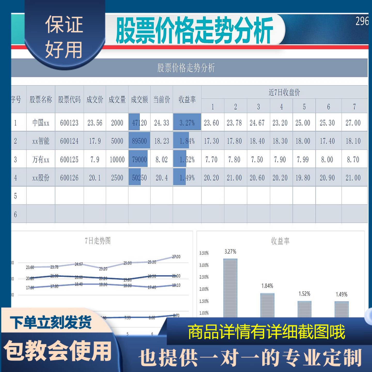 原创设计股票价格走势分析EXCEL表格WPS系统定制