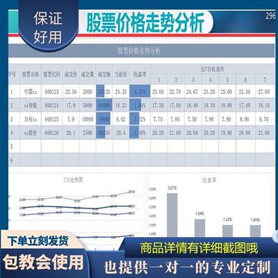 原创设计股票价格走势分析EXCEL表格WPS系统定制