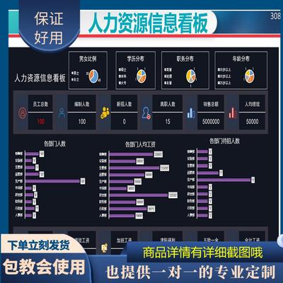 原创设计人力资源信息看板EXCEL表格WPS系统定制