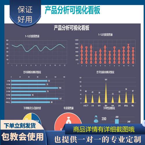 原创设计产品分析可视化看板EXCEL表格WPS定制