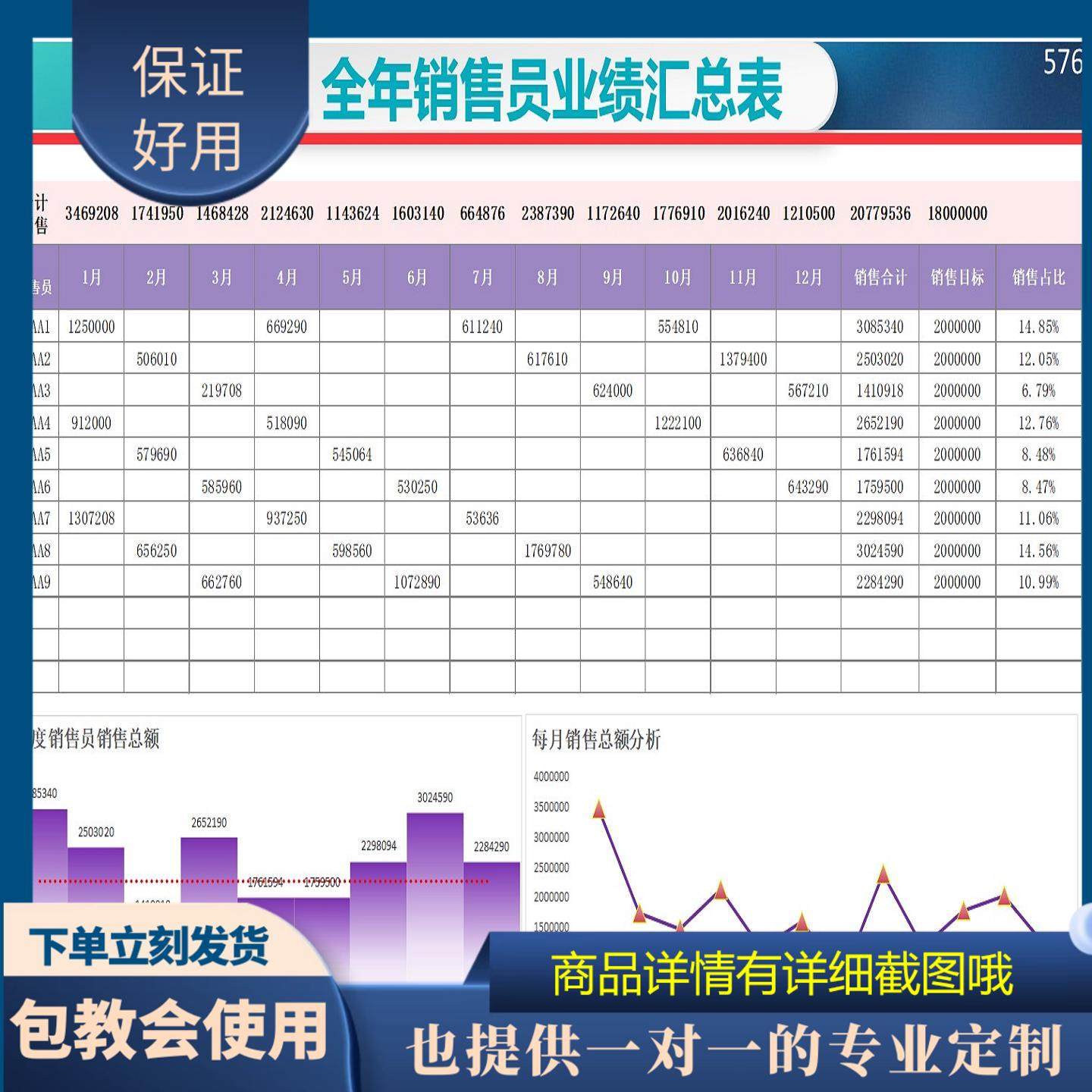 原创设计全年销售员业绩汇总表EXCEL表格WPS系统定制