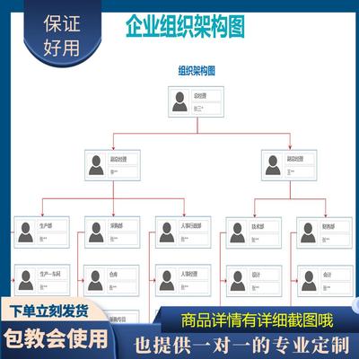 原创设计组织架构图EXCEL表格WPS定制