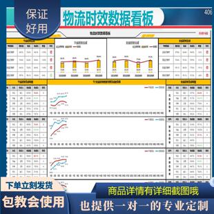 原创设计物流时效数据看板EXCEL表格WPS系统定制