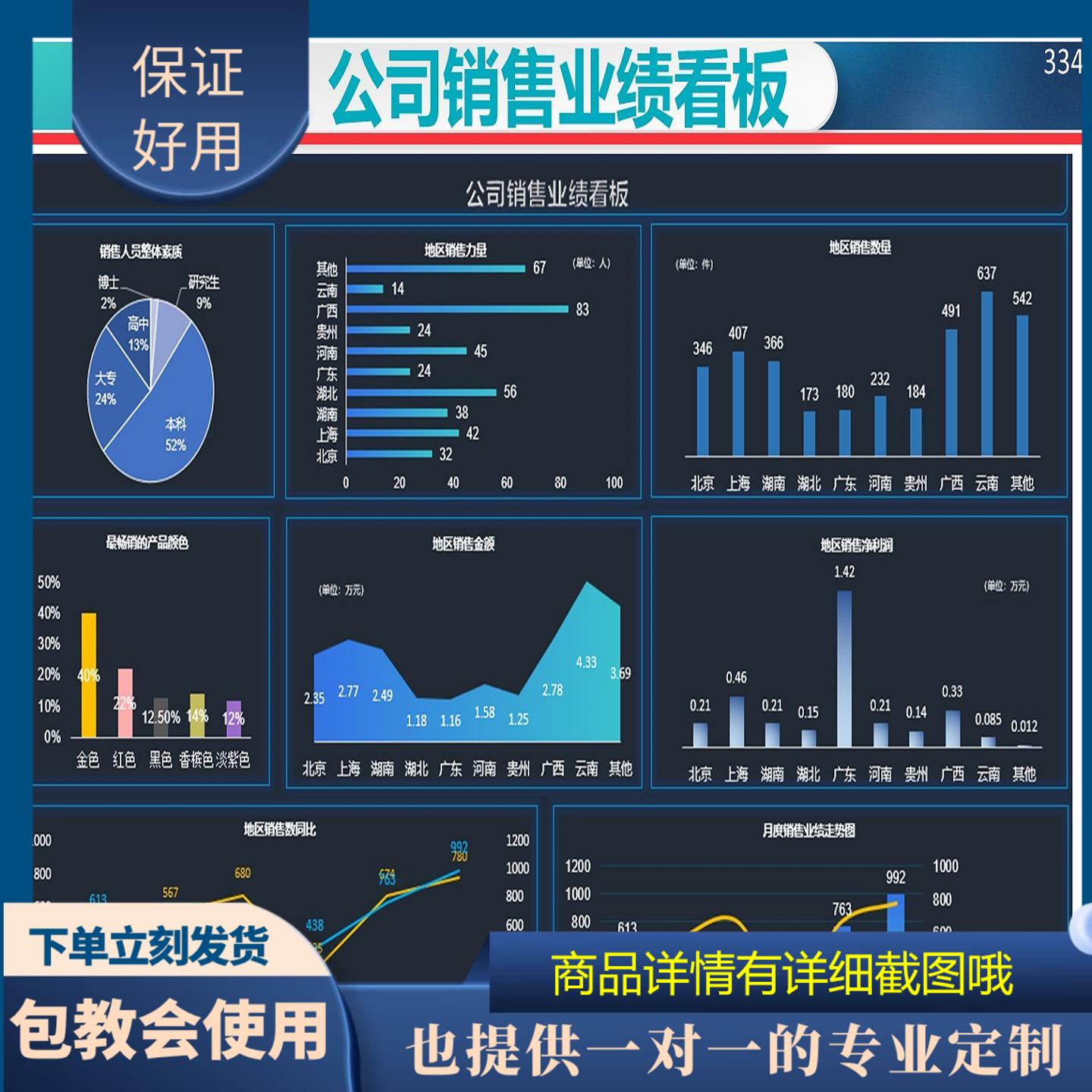 原创设计公司销售业绩看板EXCEL表格WPS系统定制