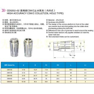 高精度SK10C-4 6 8止水夹头SK16C-8 10 12 14 16内冷出水弹簧筒夹