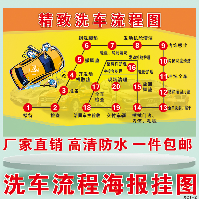 精洗车流程图墙贴纸洗车行贴纸汽修厂车辆保养维护宣传海报装饰画