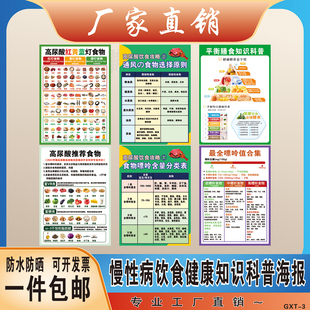 高嘌呤食物表高尿酸通风低嘌呤含量表健康饮食对照表减肥食谱挂图