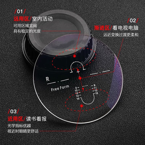 索西克多点变焦镜片定制镜片
