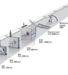 库伯勒EtherCAT传感器8.5820M.041C.1024.0003hubner编码器