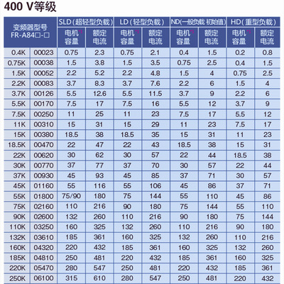 三菱A840-00250-2-60变频器00023 00470 00380矢量75KW重载调速器