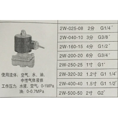 锌合金电磁阀2W025 040 160 200 500-08 10 15 20 25 32 40 50