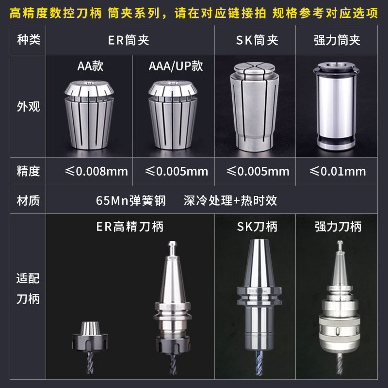 螺母螺帽ER8ER11ER16ER20ER25ER32ER40M动平衡数控刀柄夹头SK压帽