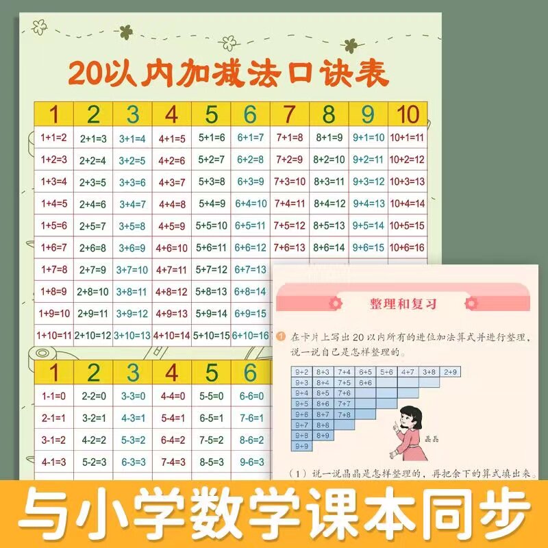 小学生常用公式大全挂图加减乘除四则运算面积周长课内常用单位
