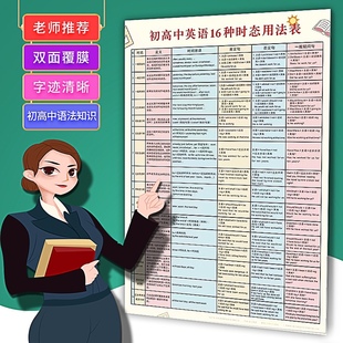 初中高中英语十六种时态挂图一般现在时过去时语法英语挂图精选知识点重难点总结归类墙贴