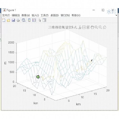 在MATLAB中用蚁群算法实现三维路径规划的代码 可以运行