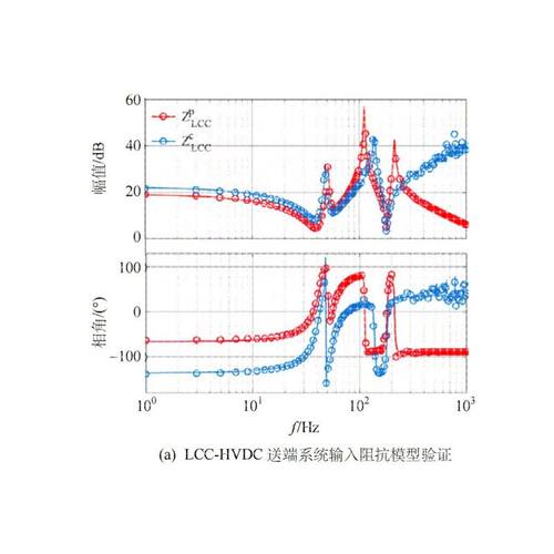 python、matlab代码编写，、文献复现、数据分析、