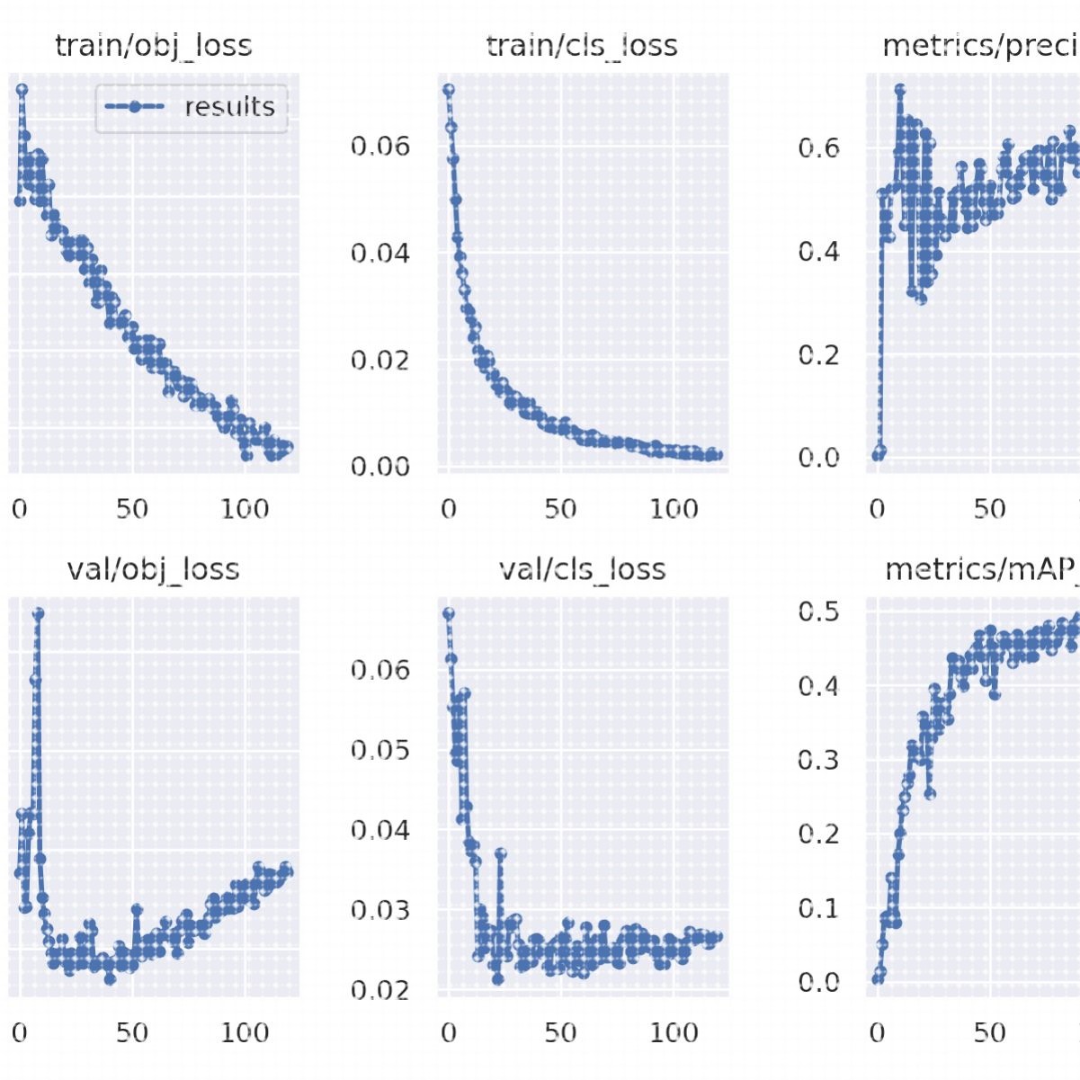 代做hfss仿真ads设计软件cst天线feko射频电路超表面答疑指导安装