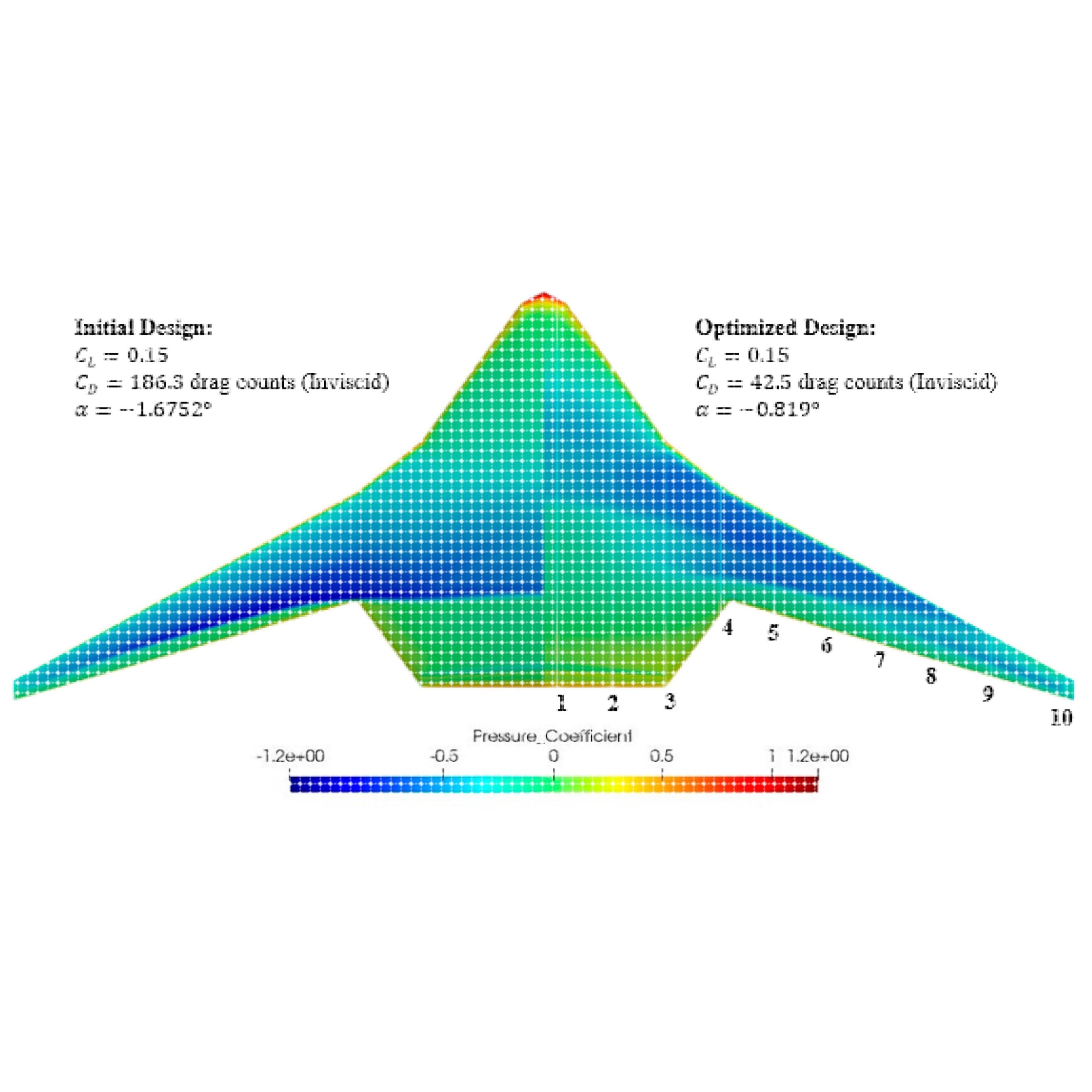 低价OpenFoam代做/空气动力仿真/水动力学仿真/结构优化设计/流体