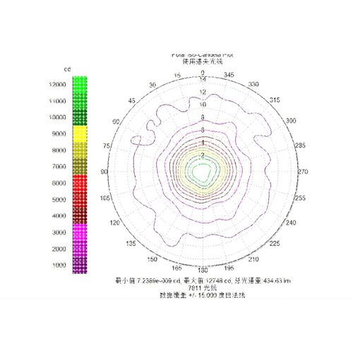 tracepro光学软件照明灯具反光杯透镜设计仿真模拟验证及教学