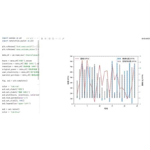 python、matlab代码编写，、文献复现、数据分析、