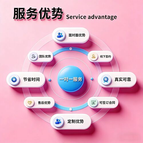 生信分析1-5分单细胞测序套餐TCGA GEO数据库挖掘