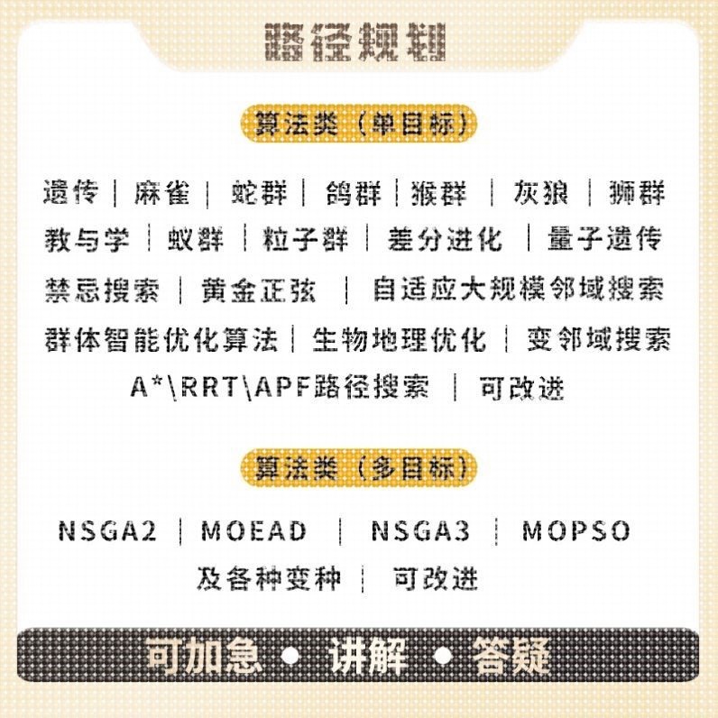 matlab路径规划遗传粒子群A星算法代编改进路径装箱选址结合优化